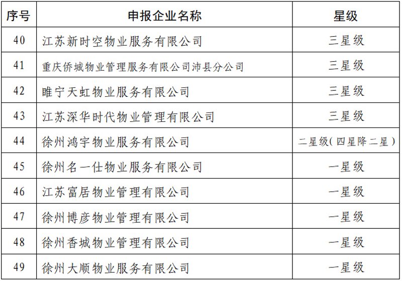 鼓楼区物业服务提升居民生活品质